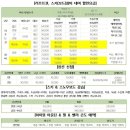새부산렌탈 이미지