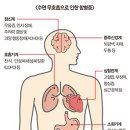 수면장애, 잠 못 드는 밤 쌓여가는 ‘수면빚’ 이미지