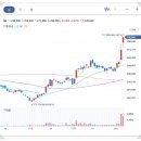 (주)벽산 화성공장 - 14051 | (주)벽산 화성공장