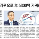 5G 요금제 개편으로 가계통신비 절감 기대 이미지