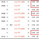 태화현대1차 이미지