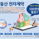 신용부동산중개 이미지