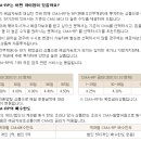 [마이너스통장님]께서 문의하신 CMA와CMA-RP의 차이점 이미지