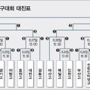 황금사자기 전국고등학교 야구대회 이미지