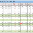 신한타워약국 이미지