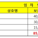 십정시장약국 이미지