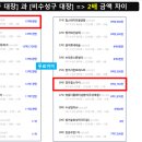 남산 롯데 센트럴스카이 이미지