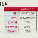 데일리쇼크