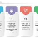 대보상회