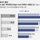 대림다방