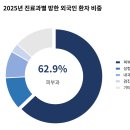 화장품을 넘어서…일본에서 확산되는 ‘K-피부관리’ 수요