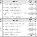 미술 회화/디자인 수행평가 루브릭 평가기준 양식 이미지