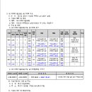 소로3-38 이미지