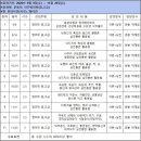 박재범교수[서울교대] 문봉의 사주명리학 초,중고급반(화,수 야간) 교대역-중고급반 명리상담전문가 1급, 강사 자격증 연계-9월 일부터~ 이미지