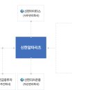 롯데쇼핑 (주)광주점 이미지
