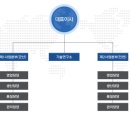 (주)진흥주물 이미지