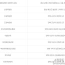 씨유율량칸타빌4차점 이미지