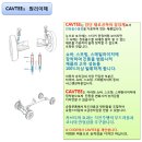 [대전 충청 자동차 방음전문] 에이코드 패치튜닝 카브티의 원리,효과,종류 이미지