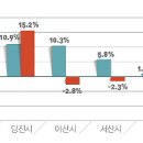 연안환경산업