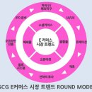 요커머스 이미지