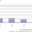 대기오염 사례연구 (개별 보고서) 이미지