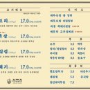 동래정 화곡점 이미지
