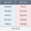 엠디랩스