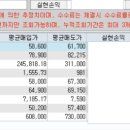 서림바이오 이미지