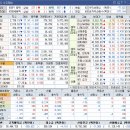 상승테마, 특징주 및 상승률 상위 30종목(7월 30일)