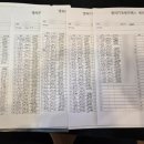 엘피PT&필라테스 이미지