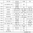 (주)이마트화성봉담점 이미지