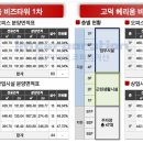 고덕 헤리움 비즈타워 1차 이미지