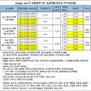 Radger Lite X1 요금제 이미지