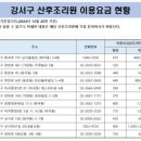 맘스밀리산후조리원강서 이미지