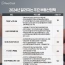 2024년 달라지는 주요부동산정책 이미지