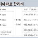 뉴올리브미술교습소