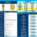 2026 FIFA 월드컵 진출국 [2024년 10월 4일 현재] 이미지