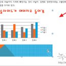 한글과 파워포인트 이미지