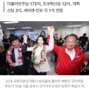 [속보] 전국 개표율 70% 돌파…국민의힘 111석 '개헌저지선' 사수 전망 이미지