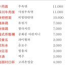 누들젓가락 이미지
