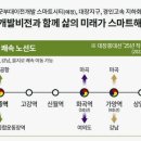 오정마트