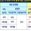 거산부동산공인중개사사무소 이미지
