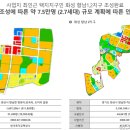 트윈넷