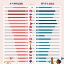 선호도의