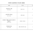 대덕구 장애인자립지원센터 이미지