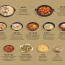 닭한마리 이미지