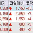 비케이유통(주) 이미지