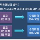 보험회사 몰래 알려주는 교통사고 시크릿 팁 이미지