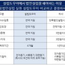 한성세무법인 - 강남구 역삼로17길 60 | 한성세무법인
