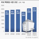 (주)코리아세븐 경기하남신장점 | 백화점 대장주 롯데백화점 신세계백화점 현대백화점